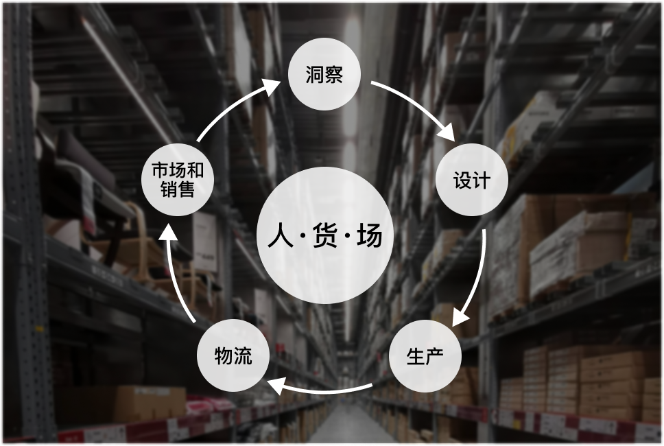 new_retail_2