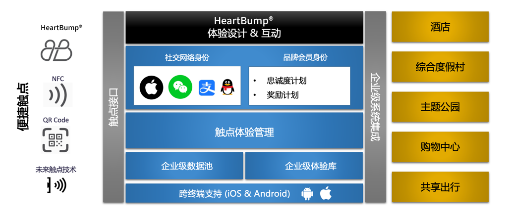 HeartBump